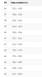 VELIKOSTNÍ TABULKA
